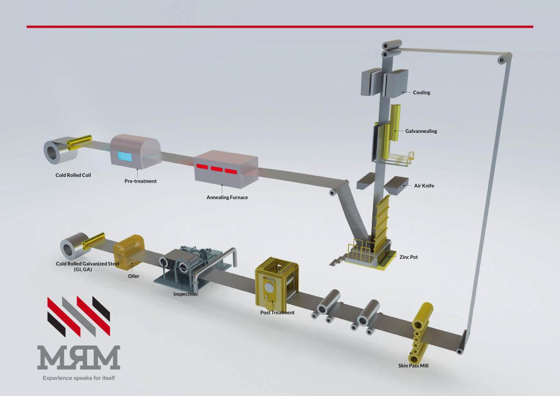 GI - MRM